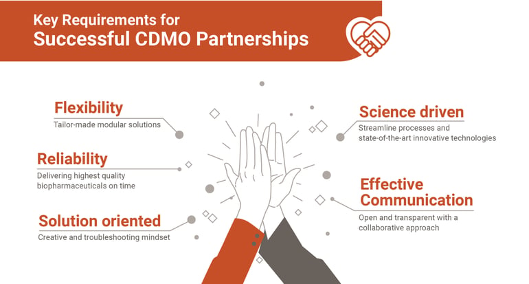 Key Requirements - Successful CDMO Partnerships-01 (2)-2